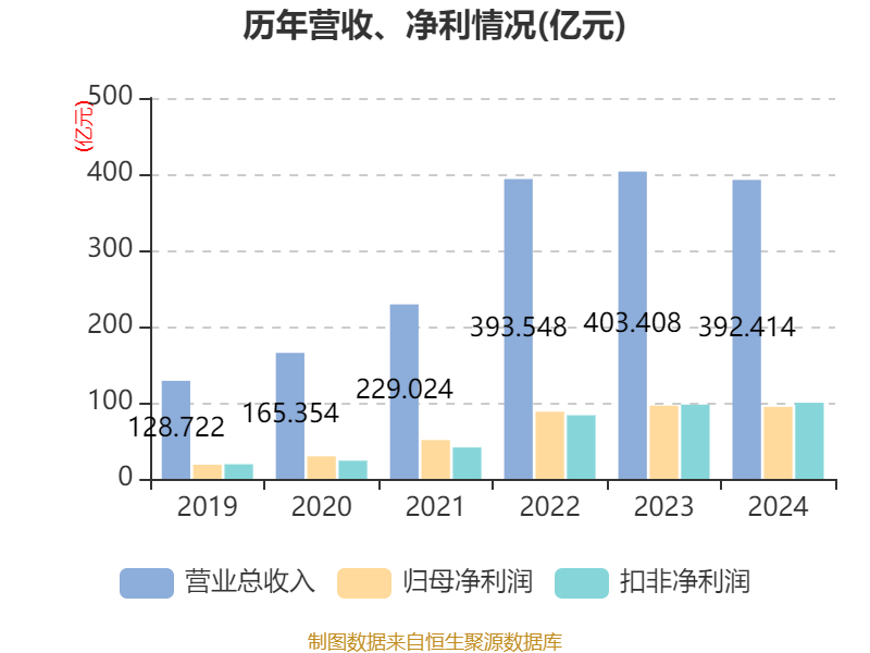 介绍个皇冠信用網网址
_药明康德：2024年净利润94.5亿元 拟10派13.3169元