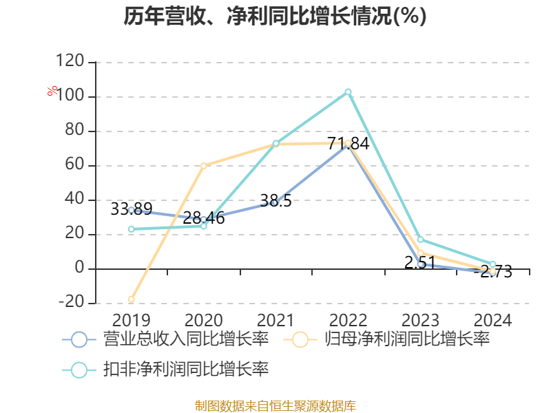 介绍个皇冠信用網网址
_药明康德：2024年净利润94.5亿元 拟10派13.3169元