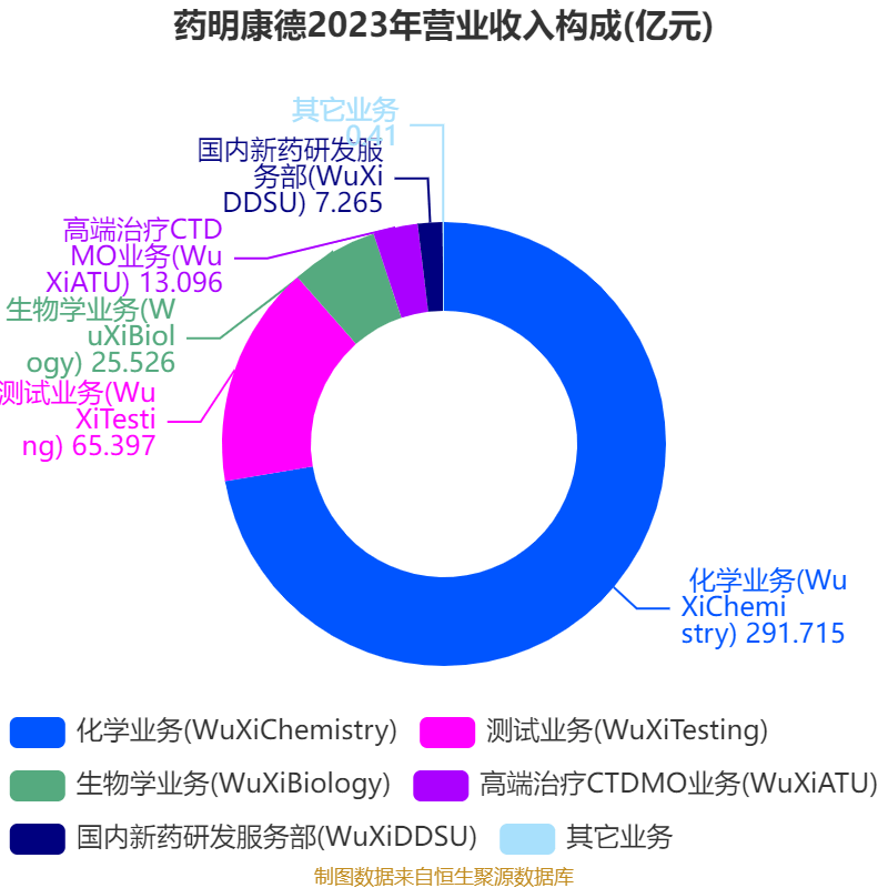 介绍个皇冠信用網网址
_药明康德：2024年净利润94.5亿元 拟10派13.3169元