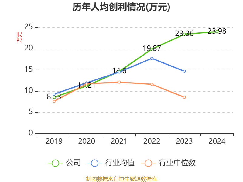 介绍个皇冠信用網网址
_药明康德：2024年净利润94.5亿元 拟10派13.3169元