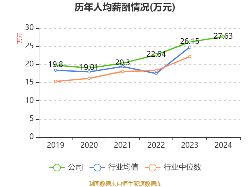 介绍个皇冠信用網网址
_药明康德：2024年净利润94.5亿元 拟10派13.3169元