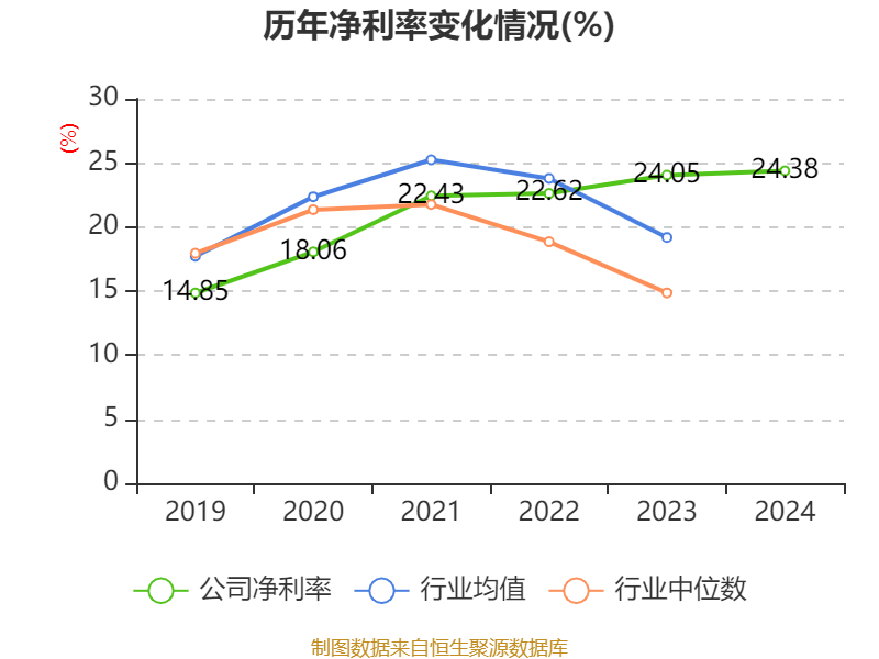 介绍个皇冠信用網网址
_药明康德：2024年净利润94.5亿元 拟10派13.3169元