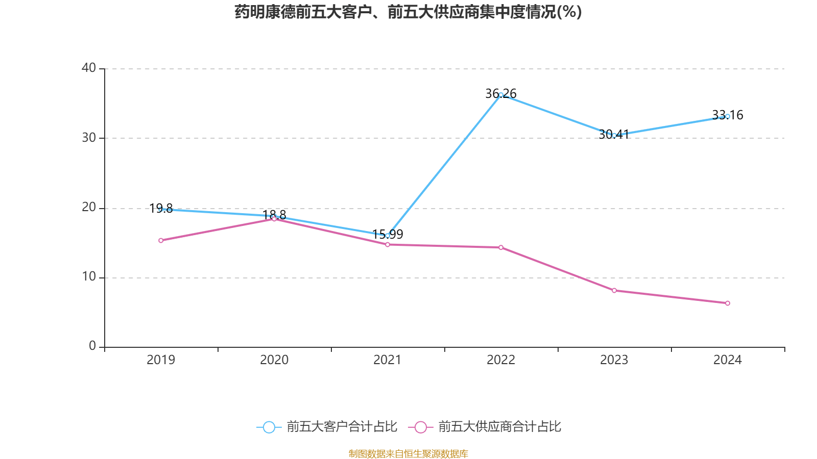 介绍个皇冠信用網网址
_药明康德：2024年净利润94.5亿元 拟10派13.3169元