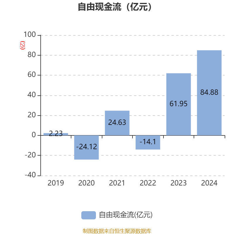 介绍个皇冠信用網网址
_药明康德：2024年净利润94.5亿元 拟10派13.3169元