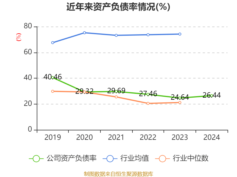 介绍个皇冠信用網网址
_药明康德：2024年净利润94.5亿元 拟10派13.3169元