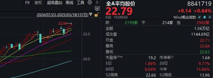 皇冠信用网在线开户_A股不语皇冠信用网在线开户，只是默默地缩量、轮动，再创年内新高