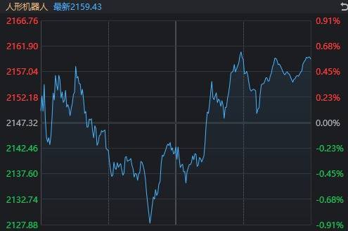 皇冠信用网在线开户_A股不语皇冠信用网在线开户，只是默默地缩量、轮动，再创年内新高