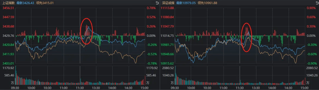 奧地利乙组联赛_13:16奧地利乙组联赛，A股发生了什么？