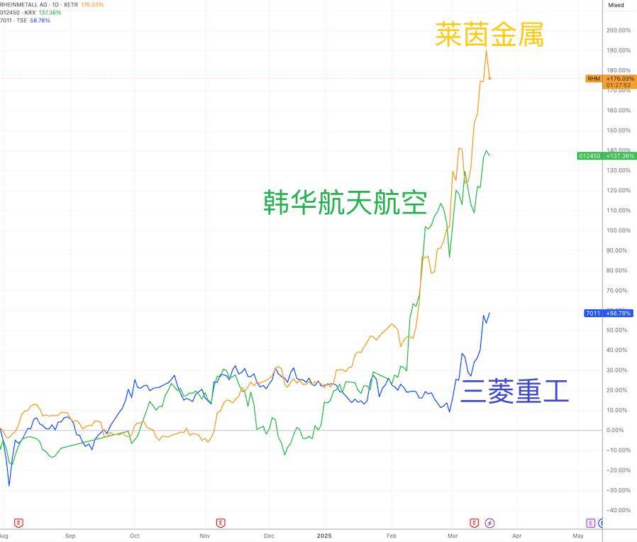 皇冠体育App下载
_英国懵了皇冠体育App下载
！欧盟1500亿欧元军备基金将英美都排除在外