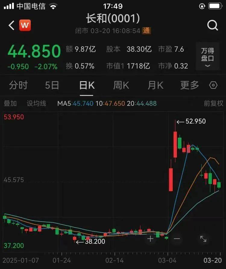 皇冠信用網结算日是哪天
_重磅！李嘉诚旗下长和公布：全球53个港口贡献453亿港元收入皇冠信用網结算日是哪天
，吞吐量达8750万个标准货柜，公司净利润207亿港元