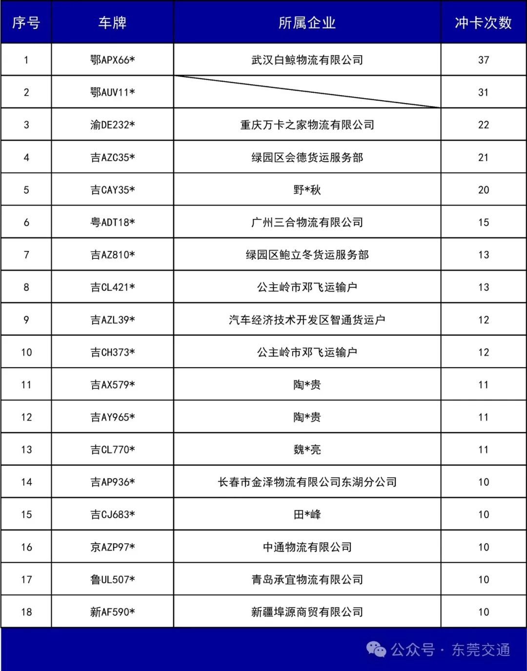 皇冠信用最新地址
_已有人被行政拘留皇冠信用最新地址
！东莞全市严查高速非法冲卡