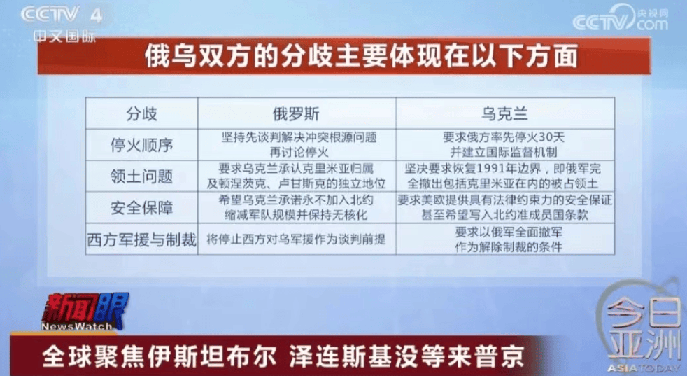 皇冠信用網代理流程
_没等来普京皇冠信用網代理流程
！泽连斯基：将不出席在伊斯坦布尔举行的乌俄谈判！俄乌双方有这四个主要分歧