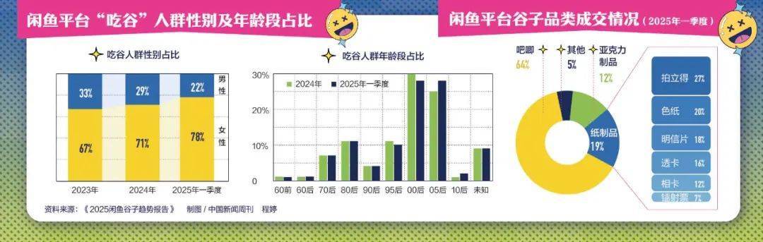 皇冠信用网登3代理
_炒股不如“炒谷”？一块“吧唧”被炒到7万元皇冠信用网登3代理
，谁在为谷子经济买单？