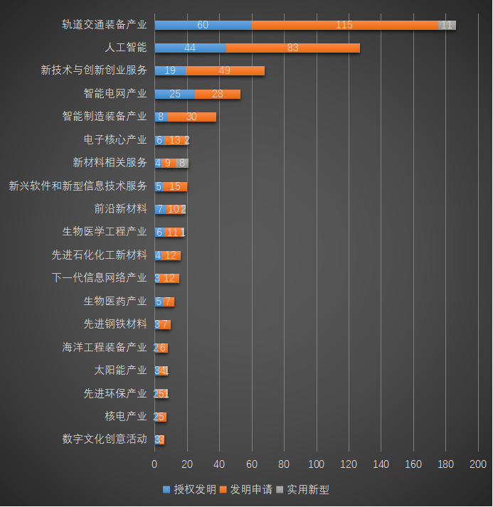 皇冠足球管理平台出租
_2025年西南交通大学专利信息季报第二期（总第18期）