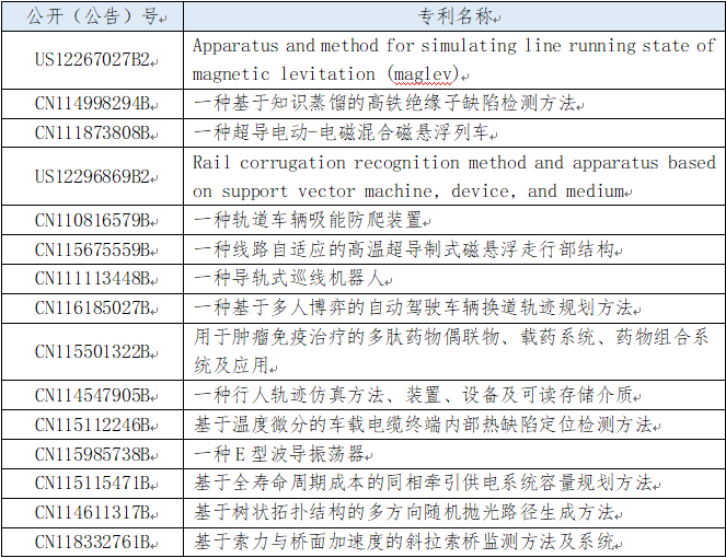皇冠足球管理平台出租
_2025年西南交通大学专利信息季报第二期（总第18期）