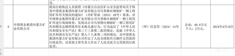 皇冠皇冠信用網平台_起底6名大学生遇难矿业公司：曾被查27项隐患、去年违建被罚约50万元