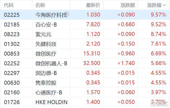 皇冠信用网会员_港股收评：三大指数齐跌皇冠信用网会员，恒科指跌1.1%，黄金股逆市大涨