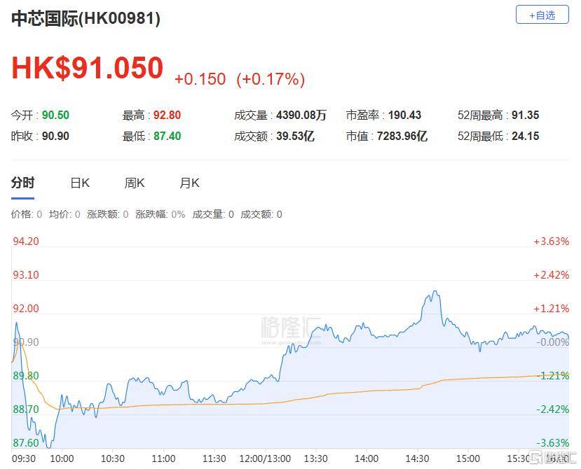 皇冠信用网会员_港股收评：三大指数齐跌皇冠信用网会员，恒科指跌1.1%，黄金股逆市大涨