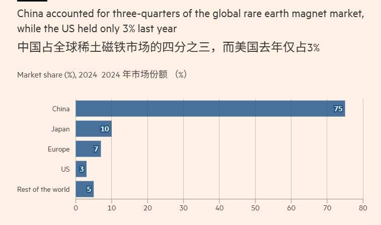 皇冠信用网
_中方发布稀土新规后皇冠信用网
，阿斯麦为出货延迟做准备