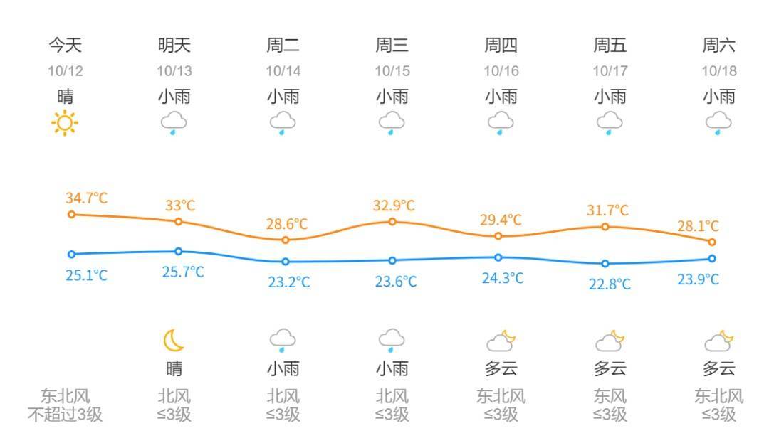 皇冠信用網在线申请
_太离谱！杭州有记录以来首次出现！马上将大范围影响皇冠信用網在线申请
，这次极猛......