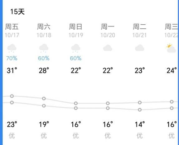 皇冠信用網在线申请
_太离谱！杭州有记录以来首次出现！马上将大范围影响皇冠信用網在线申请
，这次极猛......