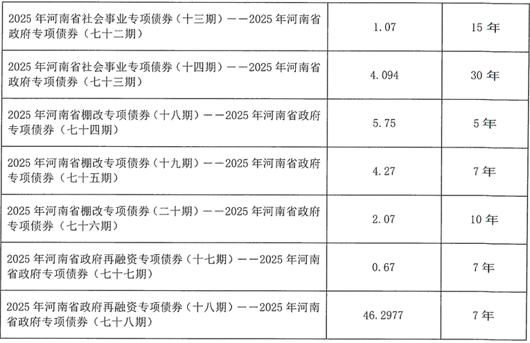 皇冠信用網在线开户
_河南拟发行478.34亿元地方债皇冠信用網在线开户
，用于城乡发展、棚户区改造等