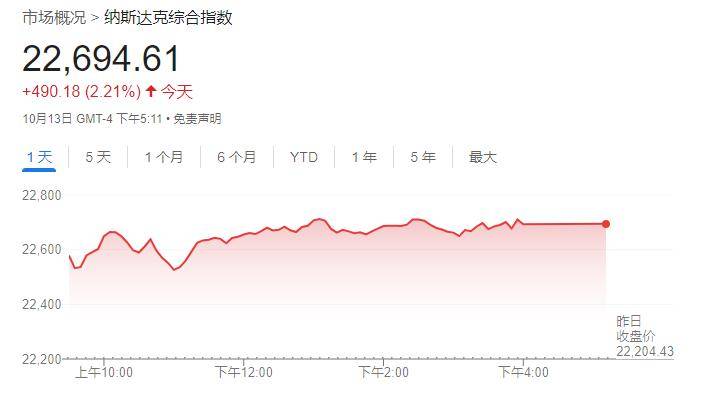 皇冠信用网足球代理
_美股收盘：三大指数强势反弹 中国金龙指数涨超3%