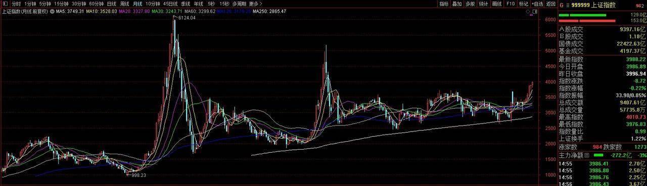 皇冠信用盘注册开户
_再见4000点皇冠信用盘注册开户
,A股或已告别“水牛” “快牛”