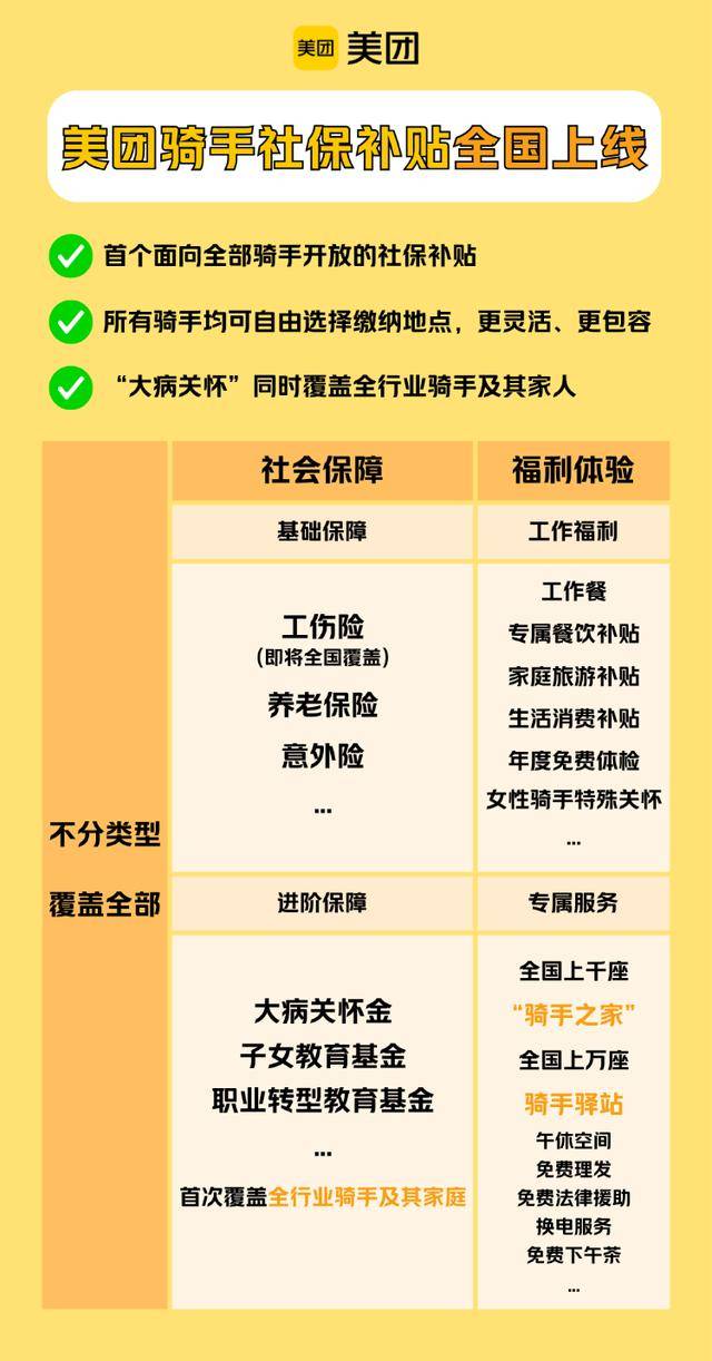 皇冠信用网申请
_海量财经丨美团骑手社保补贴将覆盖全国皇冠信用网申请
，“大病关怀”等已覆盖全部骑手及家人