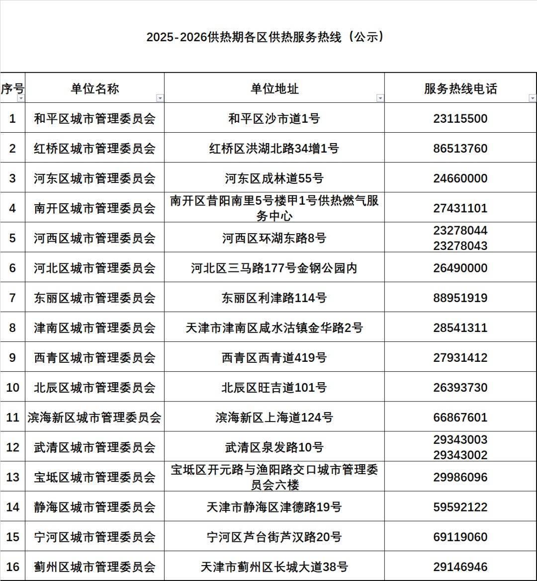 外围足球代理怎么申请
_天津有小区暖气热了?供热部门回应外围足球代理怎么申请
!