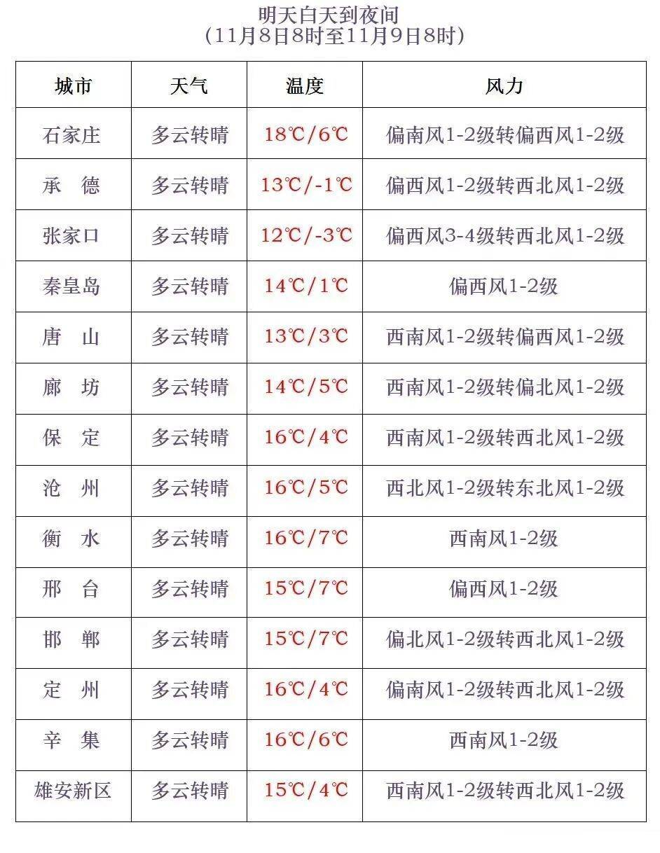 正版皇冠信用网开户
_石家庄下雪了!河北将迎中到大雪正版皇冠信用网开户
,未来三天……