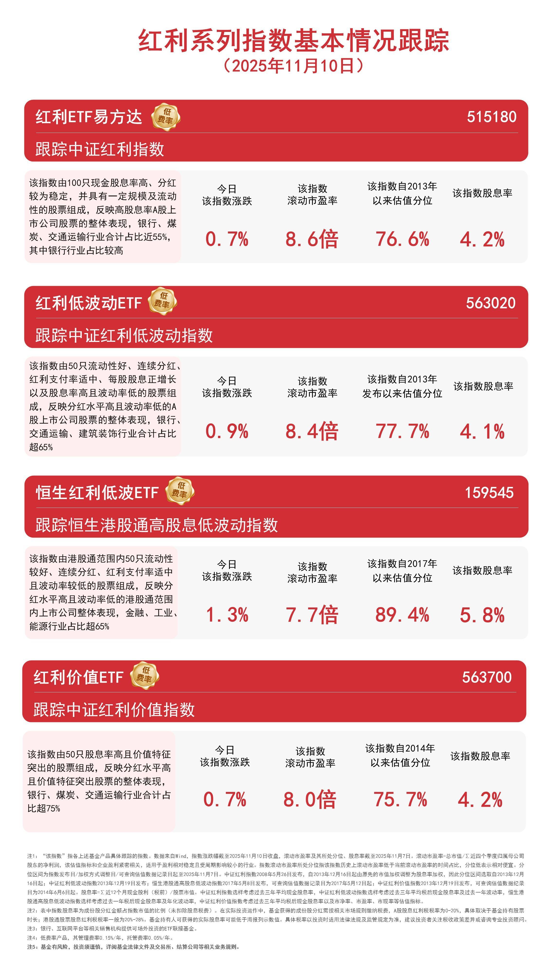 皇冠信用网账号注册
_红利板块集体走强皇冠信用网账号注册
，恒生红利低波ETF(159545)全天净申购超1.6亿份