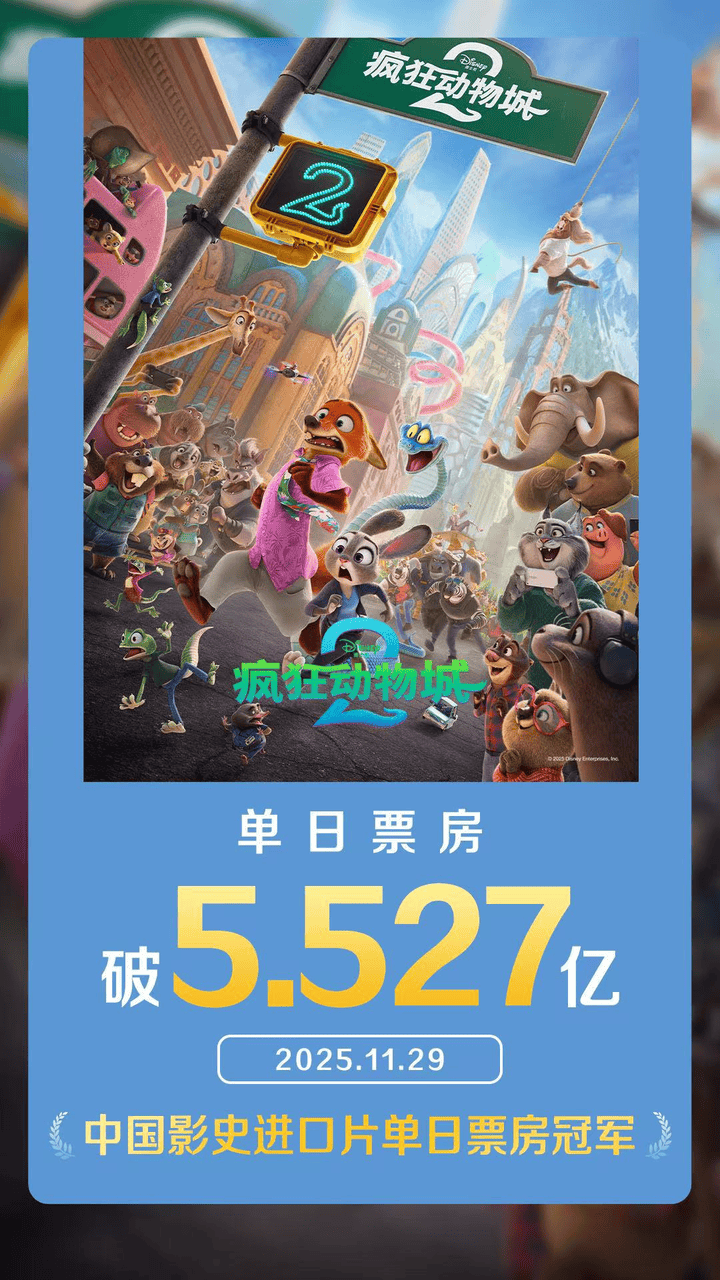 皇冠信用盘账号申请
_《疯狂动物城2》斩获双料票房冠军
