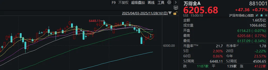 怎么开通皇冠信用盘口
_12月A股还能涨吗?明天开盘前怎么开通皇冠信用盘口
,你需要知道的都在这里