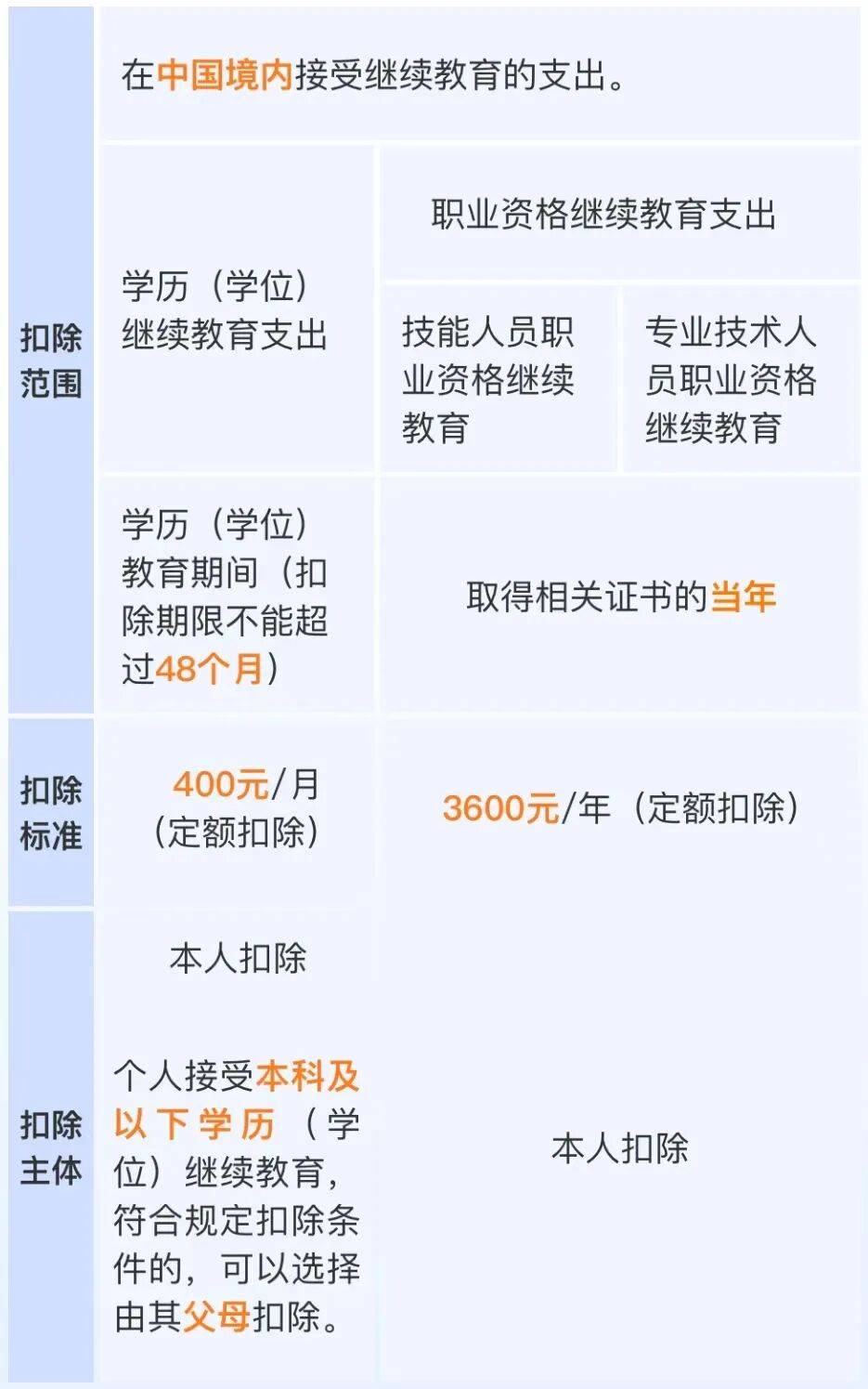 皇冠信用網怎么注册
_事关你的退款皇冠信用網怎么注册
!今天起开始确认