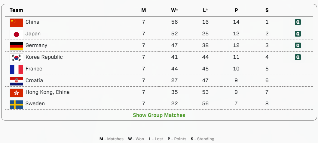 皇冠信用網会员
_中国队全胜进4强皇冠信用網会员
，半决赛将战韩国队 | 混团世界杯