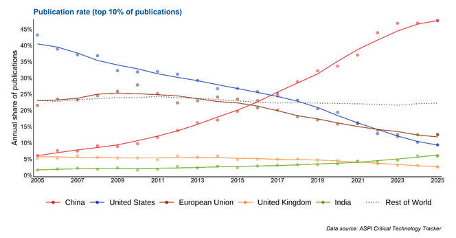 皇冠信用网出租
_澳媒感叹：中国过去试图追赶西方皇冠信用网出租
，现在赶上了，但西方未来可能赶不上中国