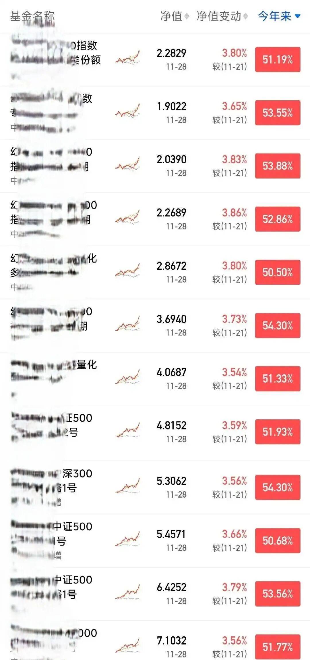 皇冠登1登2登3出租_梁文锋炒股日赚1亿皇冠登1登2登3出租，段永平直言 “没人打得过他”！