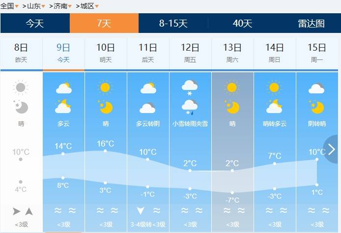 皇冠皇冠代理平台
_济南有雨夹雪转中雪局部大雪皇冠皇冠代理平台
！未来几天天气→