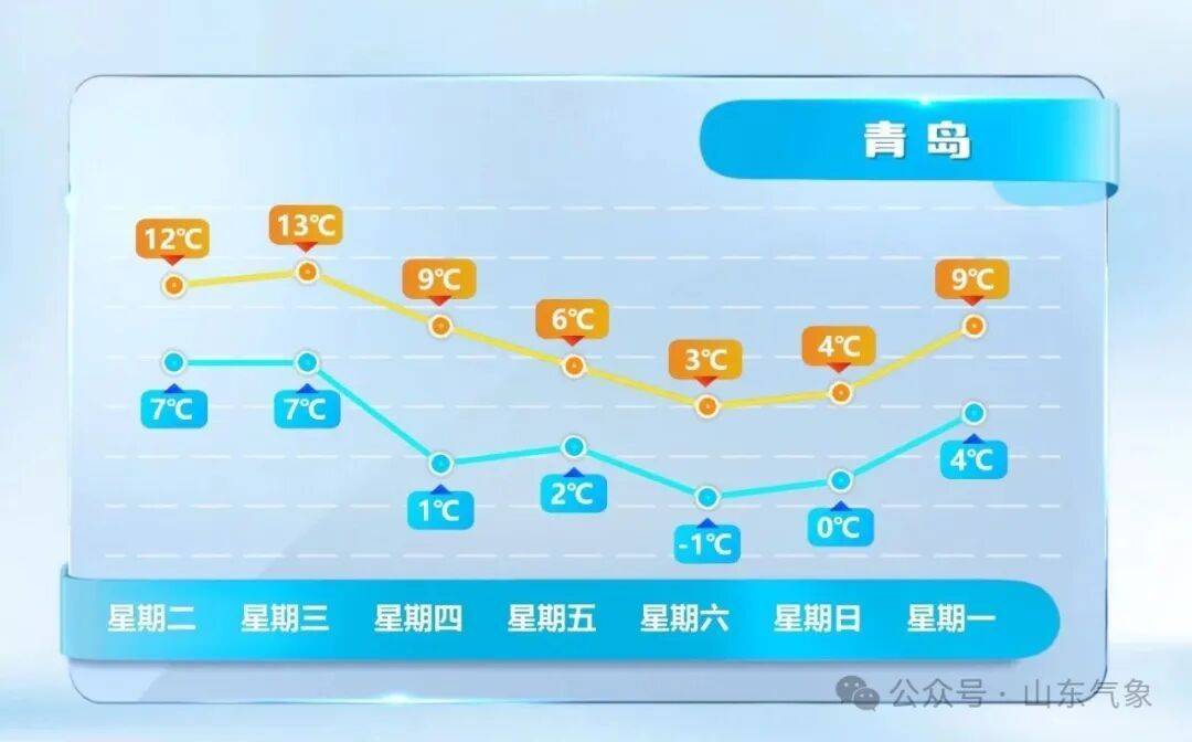 皇冠皇冠代理平台
_济南有雨夹雪转中雪局部大雪皇冠皇冠代理平台
！未来几天天气→