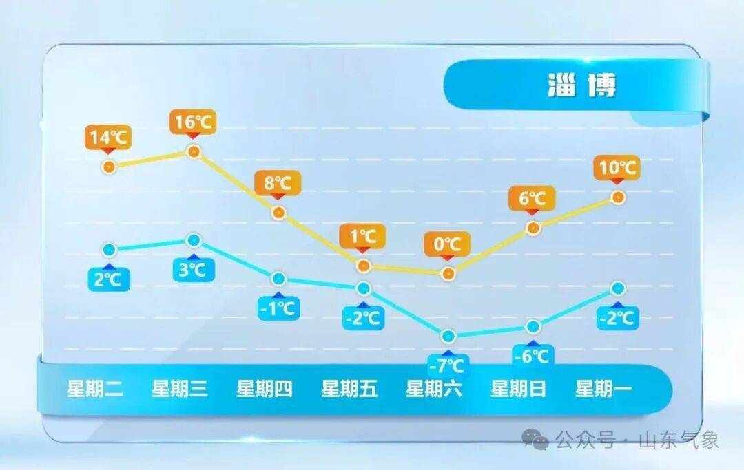 皇冠皇冠代理平台
_济南有雨夹雪转中雪局部大雪皇冠皇冠代理平台
！未来几天天气→
