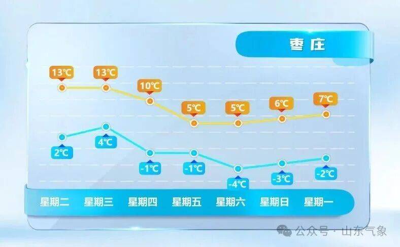 皇冠皇冠代理平台
_济南有雨夹雪转中雪局部大雪皇冠皇冠代理平台
！未来几天天气→