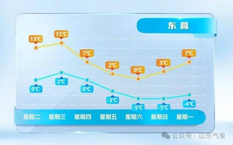 皇冠皇冠代理平台
_济南有雨夹雪转中雪局部大雪皇冠皇冠代理平台
！未来几天天气→
