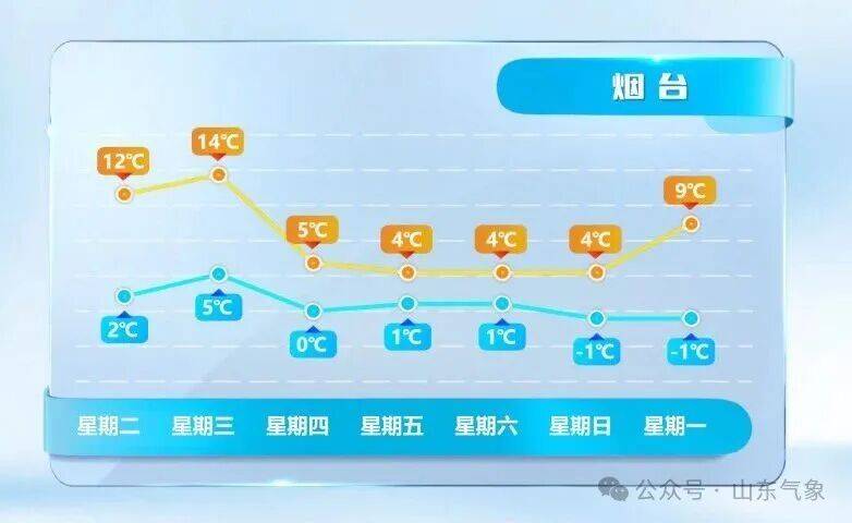 皇冠皇冠代理平台
_济南有雨夹雪转中雪局部大雪皇冠皇冠代理平台
！未来几天天气→
