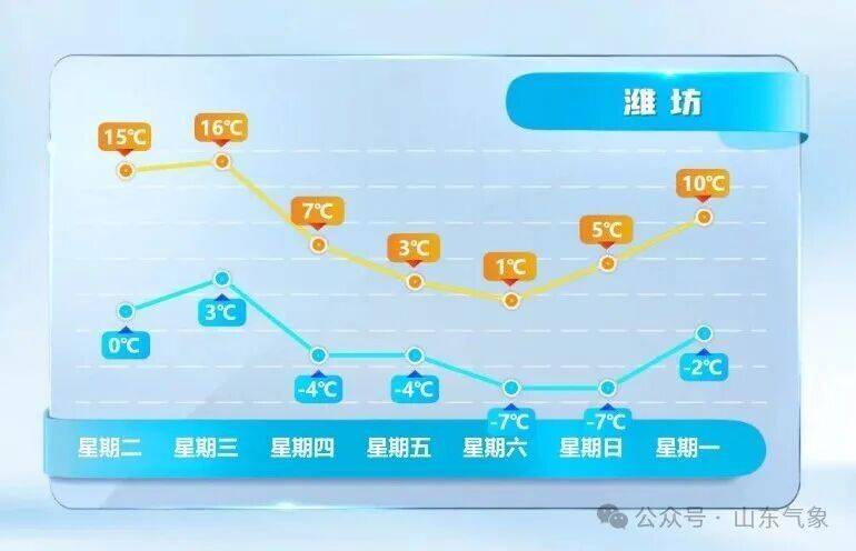 皇冠皇冠代理平台
_济南有雨夹雪转中雪局部大雪皇冠皇冠代理平台
！未来几天天气→