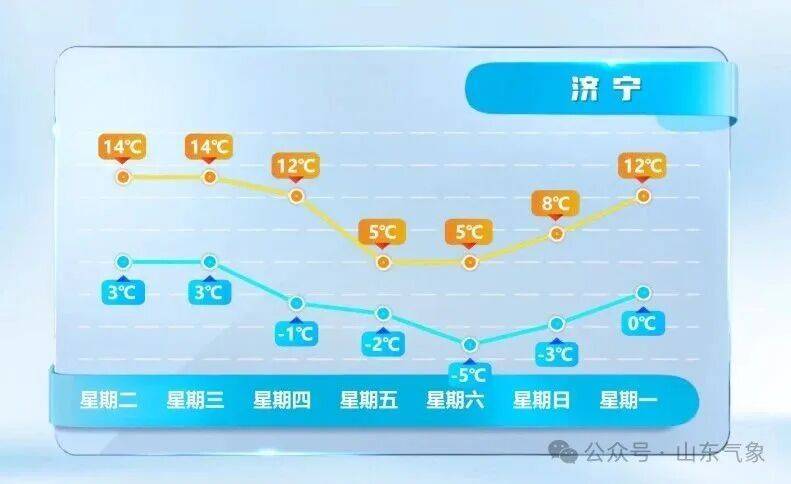 皇冠皇冠代理平台
_济南有雨夹雪转中雪局部大雪皇冠皇冠代理平台
！未来几天天气→