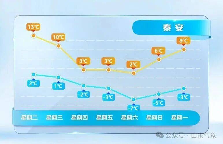 皇冠皇冠代理平台
_济南有雨夹雪转中雪局部大雪皇冠皇冠代理平台
！未来几天天气→