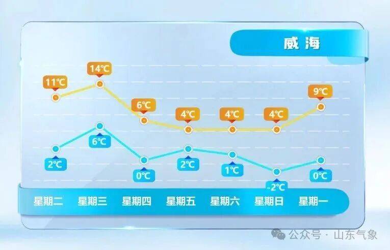 皇冠皇冠代理平台
_济南有雨夹雪转中雪局部大雪皇冠皇冠代理平台
！未来几天天气→