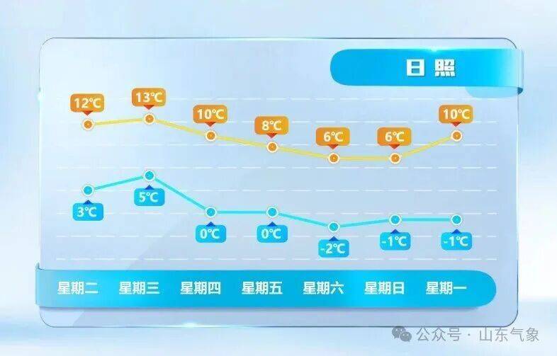 皇冠皇冠代理平台
_济南有雨夹雪转中雪局部大雪皇冠皇冠代理平台
！未来几天天气→