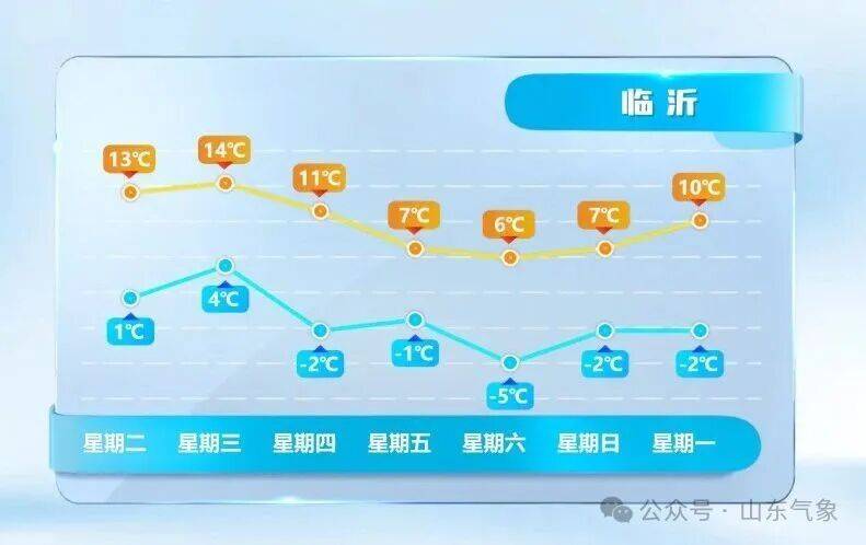 皇冠皇冠代理平台
_济南有雨夹雪转中雪局部大雪皇冠皇冠代理平台
！未来几天天气→